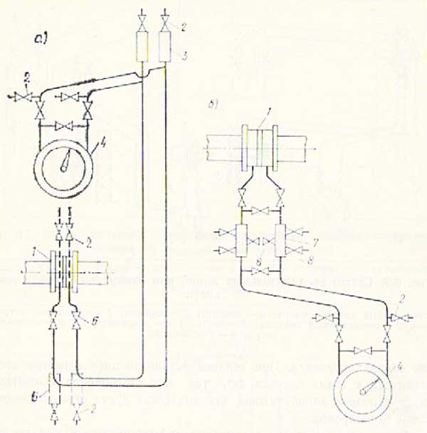 Схема соединения сужающих устройств с дифманометрами при измерении расхода жидкости