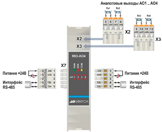Схема внешних соединений RIO-AO4. Нумерация клемм и сигналы модуля аналогового вывода