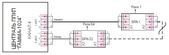 Схема подключения блока реле Гамма-БРА-2