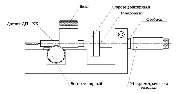 Схема механизма ПВТ 4.033