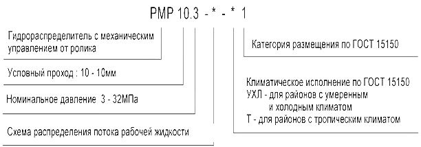 Схема обозначения гидрораспределителя РМР 10.3 при заказе