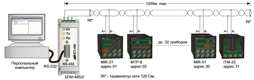 Схема реализации связи между компьютером и абонентами сети БПИ-485