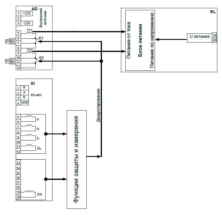 Структурная схема аналоговой части РС83-А2М